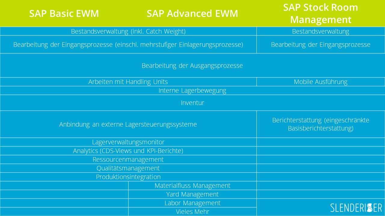 SAP Stock Room Management - SAP Stock Room Management